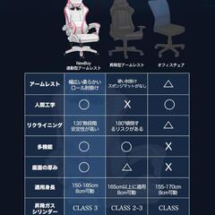 【決まりました】ゲーミングチェア　NewBoyの画像