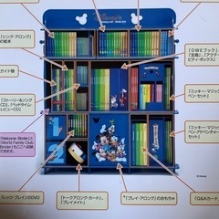 ディズニー　英語教材　ワールドファミリー　
幼児教育の画像
