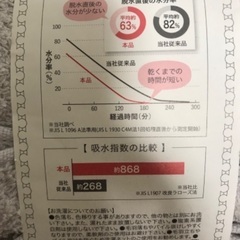 新品　洗濯脱水するだけですぐ乾くタオルの画像