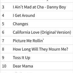 2PAC　Greatest Hits
 CDの画像
