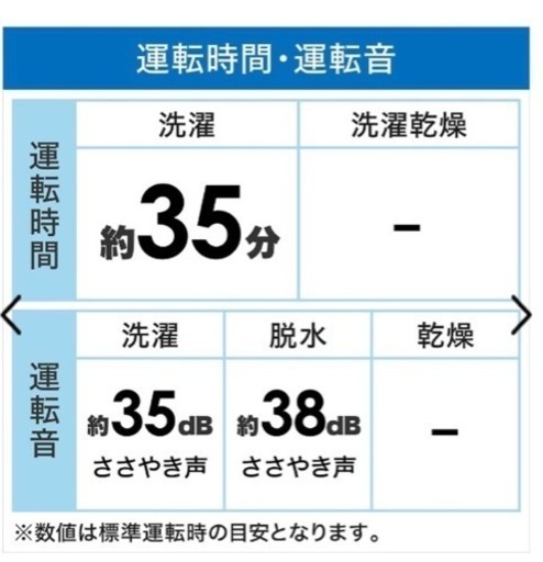 美品 洗濯機 AQUA 7kg AQW-V7M 2022年製