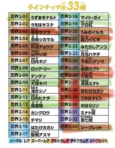 にふぉるめーしょん　ウエハース　NARUTO