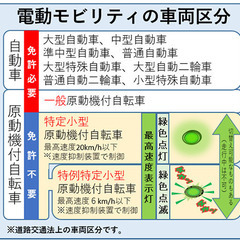「モペット」自転車【特定小型原動機付自転車】公道走行可能です！の画像