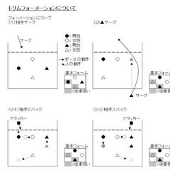 ソフトバレーボール部員経験者・未経験者募集中！！！R71/6 - 福島市