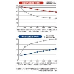 新品★真空ステンレスペットボトルホルダーの画像