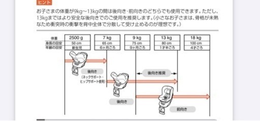 エールべべ　 360度回転　 新生児から利用可能　
チャイルドシート