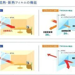【宮城県全域対応／窓ガラスの寒さ対策】⇒ 断熱フィルム施工のご案内  - リフォーム