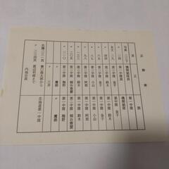 蹄のあしあと　騎兵第171連隊　満州第4392部隊史   近衛兵の画像