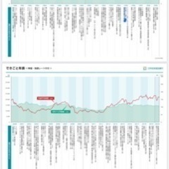 無料コンサルティング相談でビジネスの課題を解決しませんか？