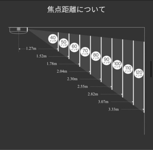 家電 popIn Aladdin SE