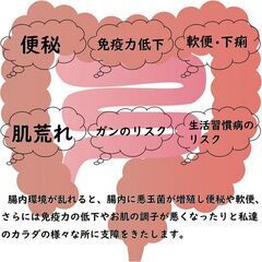 便秘、肌荒れ等お困りの方！腸もみ5000円！男女問わず