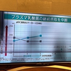【5/27破棄予定です】ジャンク品　液晶割れ　LG 49インチ　
