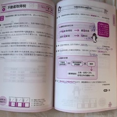 2024年宅建士試験用書（ほぼ全新といえる）の画像