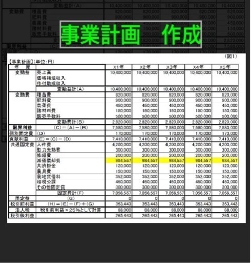 事業計画、作成します。銀行提出用や、補助金などに。