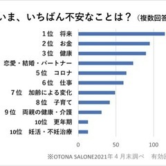 未来が不安なら、、、