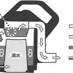 リンサークリーナー貸出1週間1500円割引あり − 東京都