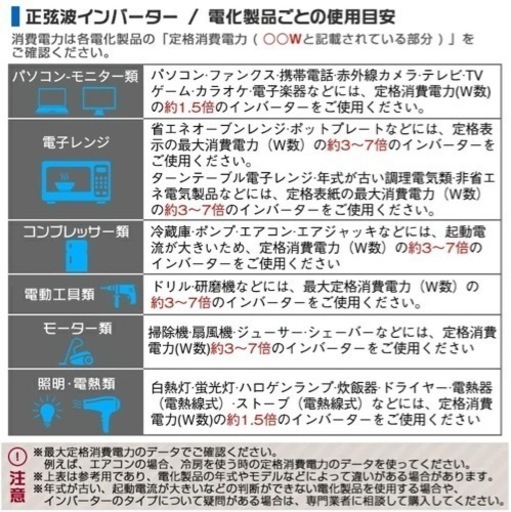 LVYUAN インバーター【値下げ可能】