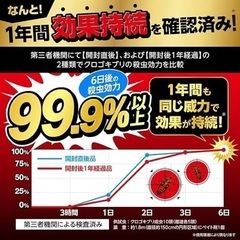 ゴキブリ ゴキブリ駆除 ゴキブリがいなくなる ゴキブリ対策 ゴキ滅多打ち業務用の画像