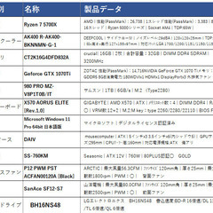 独自1年保証 DAIV クリエイティブPC Ryzen 7 5700X メモリ32GB ゲーミングモニタASUS VG278QR-Rセットの画像