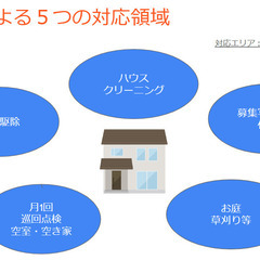 空き家・空室物件の所有者、管理者様　定期巡回行ってますか？