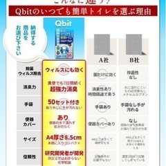 【新品】災害用簡易トイレキット(50回分)+簡易トイレ付の画像