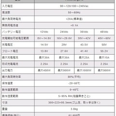 （大型車も）バッテリー充電器の画像