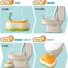 コンビ トイレトレーニング ベビーレーベル おまるでステップ レーベルオレンジの画像