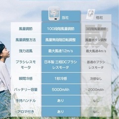 【新品未使用】① 【風量100段階・無段階調節 】卓上扇風機 ミニ扇風機 usb 充電式扇風機 静音 充電式 強力 5000mAh電池内蔵 15時間連続使用 急速充電対応 パワフル送風 USB扇風機 小型 軽量 風量無段階調節 180度角度調節 3電源 オフィス/自宅/キャンプに適用の画像