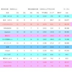 麻雀ゲーム　雀魂