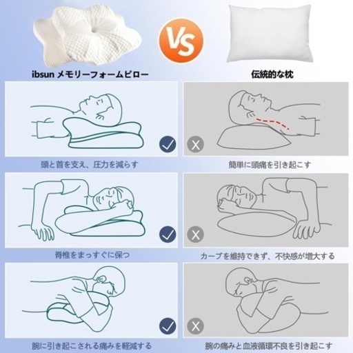 枕 首が痛くならない 人気 安眠枕 首肩フィット 枕 低反発 まくら、人体工学ネックサポート枕、横向き寝・背中寝・腹寝向け低反発枕