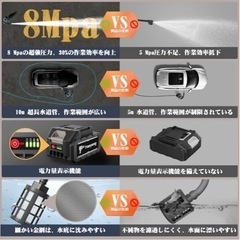高圧洗浄機 【ぴかぴか洗浄店監修】8MPa コードレス 充電式高圧洗浄機 強化版 20000mAhバッテリー マキタバッテリー互換 残量表示 PSE認証済洗浄機 6in1多機能ノズル 噴射水量7L/min 軽量 節水 自吸式洗車機 日本語取扱説明書と収納ボックス付き 洗車 自転車 庭 窓 網戸 屋外 階段 外壁 玄関 ベランダ 浴室 年末大掃除人気 2024年の画像