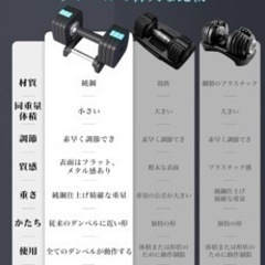 PROIRON ダンベル10kg 可変式 ダンベル10キロ 可変 鉄アレイ 哑铃 たんべる dumbbell weight 10キロ 1個 筋 トレの画像