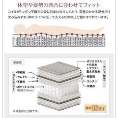 未使用訳あり 真空圧縮ロールでお届け 国産カバーポケットコイル