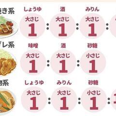 ６月２日(日)晴れたらツーリング − 滋賀県