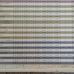 【新品】D.I.D チェーン＆スプロケキットの画像