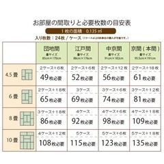 ピタフィー(フローリング)