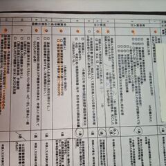 鹿児島市内限定登記申請書書類代行遺産分割協議書PC作成プリント