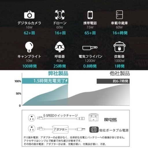 ポータブル電源