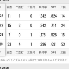 野球がしたい - 知立市