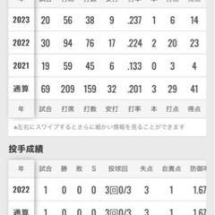野球がしたい