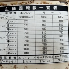 四国製作所 農用さい断機　CS150 藁カッター わらきり　ウッドチッパー　畜産　牛舎　　動作良好　　　 の画像