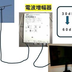 値下げ再値下げ！UHFテレビ電波増幅器