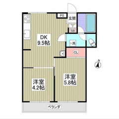 【🔆入居費用10万円🔆】✨審査No.1✨ 🔥JR上越線 群馬総社...