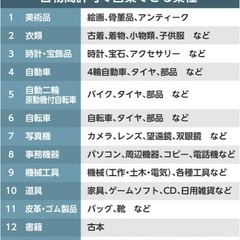 古物商申請の業務委託