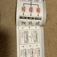 子供用品 ベビー用品 チャイルドシートの画像