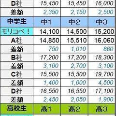 【守山個別塾ーモリコベ！ー】無料体験授業、随時受付中です。の画像