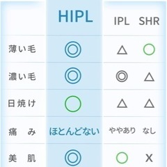 【新品】新型HIPL光脱毛器《照射回数無制限》全身ケア・vio対応 低温サファイア冷却レーザー脱毛器の画像