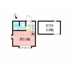 【🔆入居費用7万円🔆】✨審査No.1✨ 🔥JR京浜東北・根…