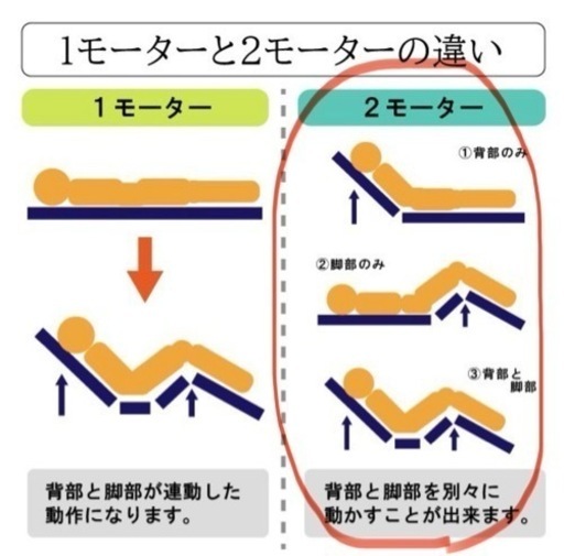 電動ベッド