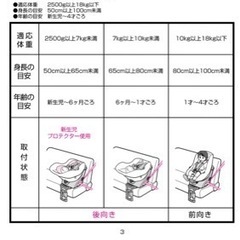子供用品 ベビー用品 チャイルドシートの画像